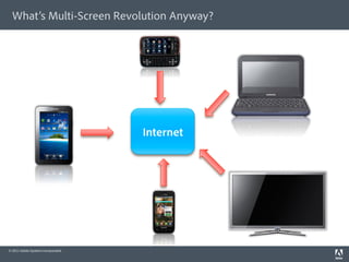 What’s Multi-Screen Revolution Anyway?




                                     Internet




© 2011 Adobe Systems Incorporated.
 