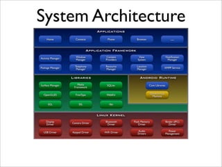 System Architecture
 