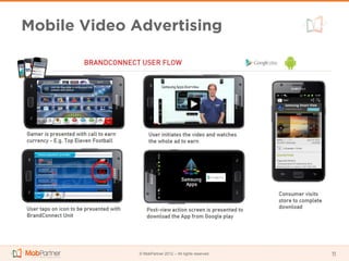 Mobile Video Advertising




              © MobPartner 2012 – All rights reserved   11
 
