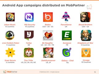 Android App campaigns distributed on MobPartner




 Urban Rivals          NQ Security                 Badoo                           ParcelGenie      Blood Brothers
  13 countries          14 countries          USA – UK - ES                            UK              USA - UK




Live Holdem Poker         Yuilop              Be Naughty                             Europcar      Kingdoms at War
    11 countries            DE             US - UK – ES - FR                            FR            5 Countries




  Snap Secure          Tiny Tribe           DarkSummoner                           Galaxy - Chat        Vonage
   5 countries      US, CA, UK, AU, NZ               US, JP                             RU            10 Countries




                                         © MobPartner 2012 – All rights reserved                                     15
 