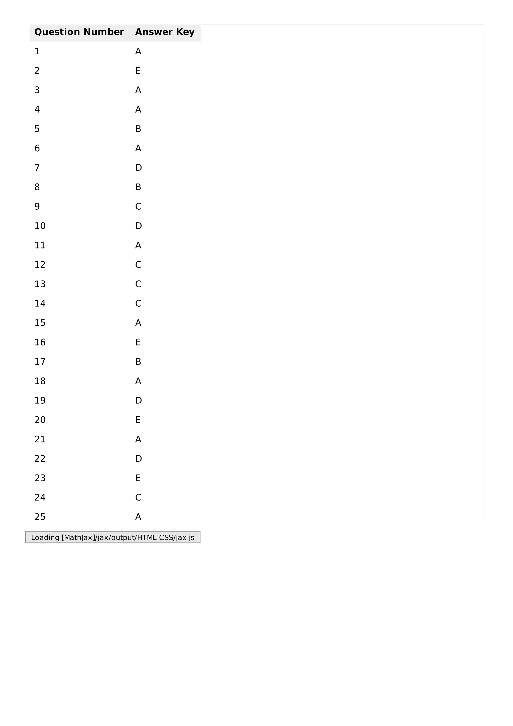 Question Number Answer Key
1 A
2 E
3 A
4 A
5 B
6 A
7 D
8 B
9 C
10 D
11 A
12 C
13 C
14 C
15 A
16 E
17 B
18 A
19 D
20 E
21 A
22 D
23 E
24 C
25 A
Loading [MathJax]/jax/output/HTML-CSS/jax.js
 