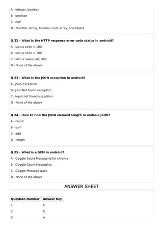 A - integer, boolean
B - boolean
C - null
D - Number, string, boolean, null, array, and object
Q 22 - What is the HTTP response error code status in android?
A - status code < 100
B - status code > 100
C - status >&equals; 400
D - None of the above
Q 23 - What is the JSON exception in android?
A - JSon Exception
B - Json Not found exception
C - Input not found exception
D - None of the above
Q 24 - How to find the JSON element length in android JSON?
A - count
B - sum
C - add
D - length
Q 25 - What is a GCM in android?
A - Goggle Could Messaging for chrome
B - Goggle Count Messaging
C - Goggle Message pack
D - None of the above
ANSWER SHEET
ANSWER SHEET
Question Number Answer Key
1 C
2 C
3 A
 