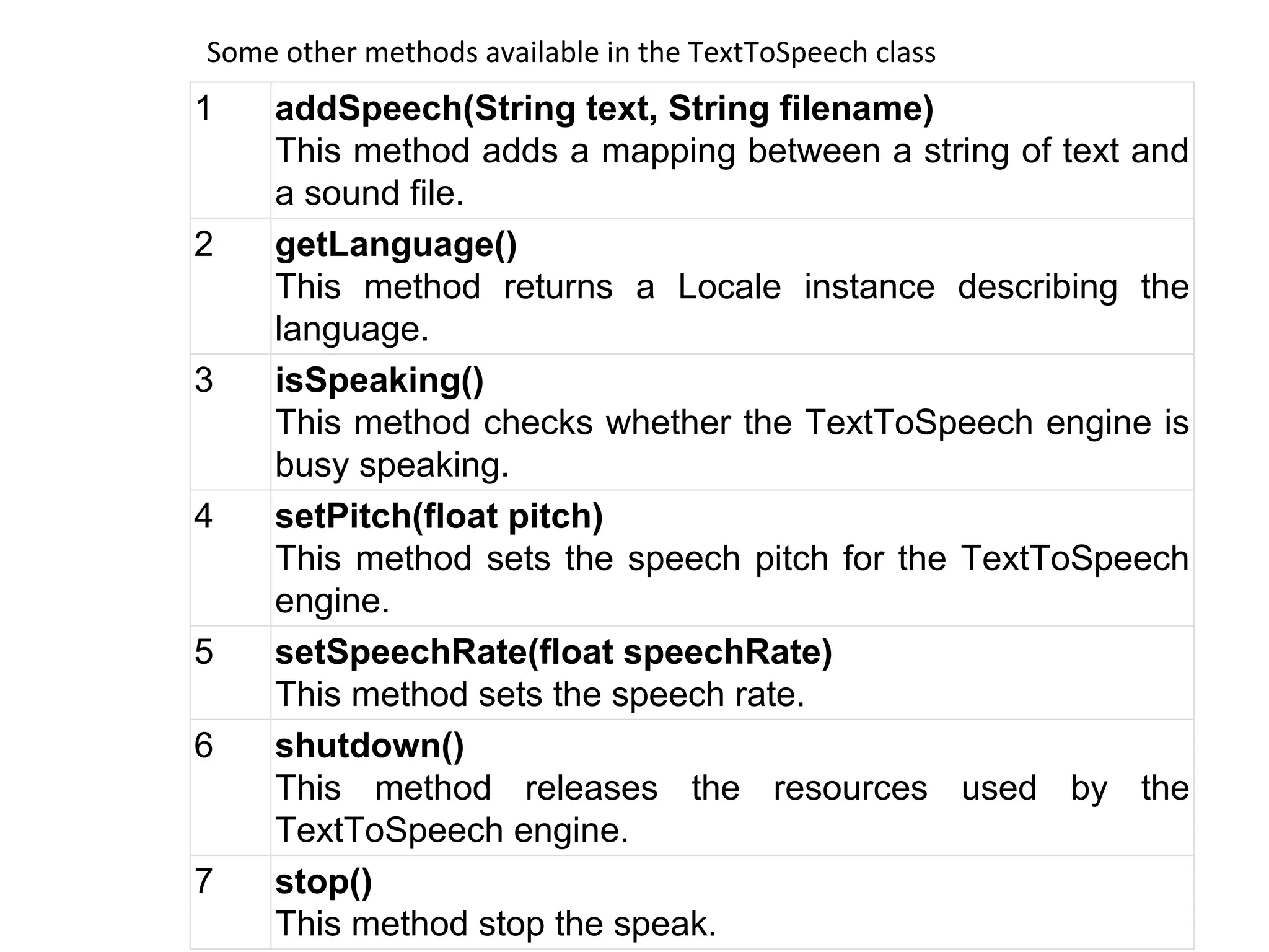 Some other methods available in the TextToSpeech class
1 addSpeech(String text, String filename)
This method adds a mapping between a string of text and
a sound file.
2 getLanguage()
This method returns a Locale instance describing the
language.
3 isSpeaking()
This method checks whether the TextToSpeech engine is
busy speaking.
4 setPitch(float pitch)
This method sets the speech pitch for the TextToSpeech
engine.
5 setSpeechRate(float speechRate)
This method sets the speech rate.
6 shutdown()
This method releases the resources used by the
TextToSpeech engine.
7 stop()
This method stop the speak.
 