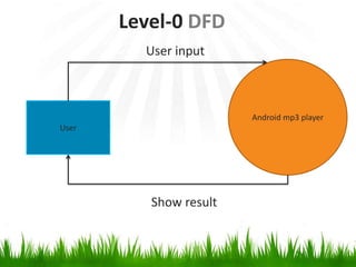 Level-0 DFD
User input

Android mp3 player
User

Show result

 
