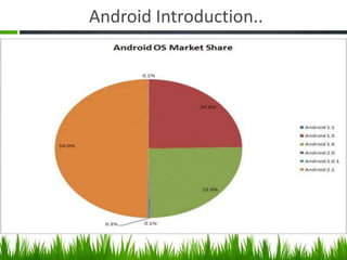 Android Introduction..

 