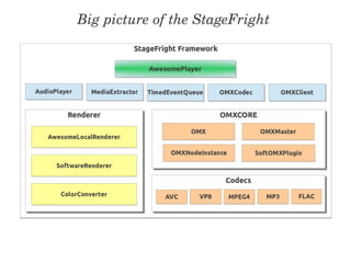 Android Multimedia Framework | PDF
