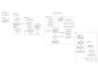 Android Multimedia Framework | PDF