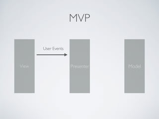 MVP
ModelPresenterView
User Events