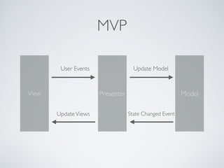 MVP
ModelPresenterView
User Events Update Model
UpdateViews State Changed Event