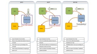 It has a view reference It has a view reference
Testability!
 
