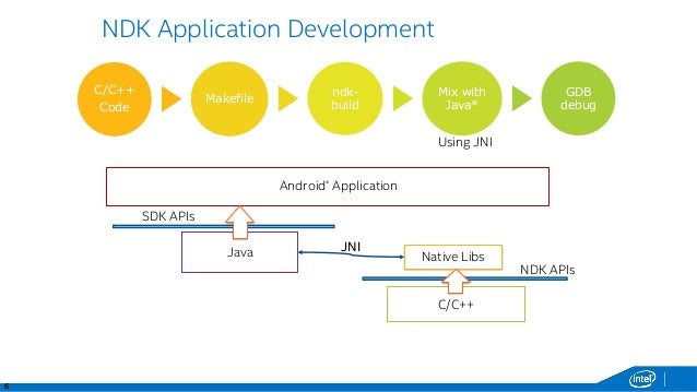 android ndk development