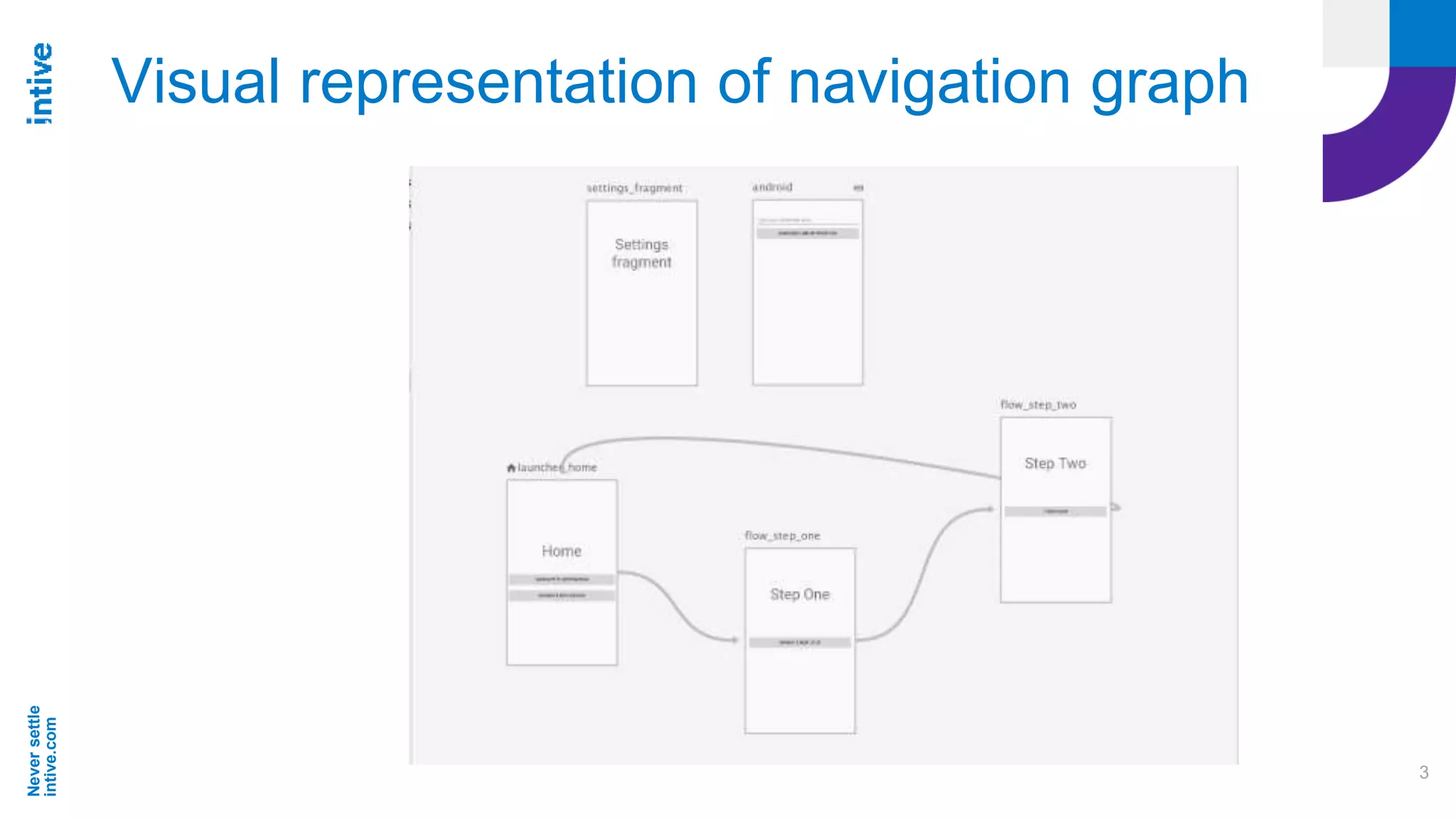 Neversettle
intive.com
3
Visual representation of navigation graph
 