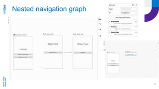 Android Navigation Component | PPTX