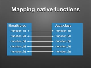 Mapping native functions
libnative.so

Java.class

- function_1()

- function_1()

- function_2()

- function_2()

- function_3()

- function_3()

- function_4()

- function_4()

- function_5()

- function_5()

 