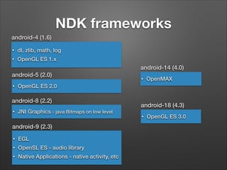 NDK frameworks
android-4 (1.6)
•

dl, zlib, math, log

•

OpenGL ES 1.x

android-14 (4.0)
android-5 (2.0)
•

OpenMAX

OpenGL ES 2.0

android-8 (2.2)
•

•

JNI Graphics - java Bitmaps on low level

android-9 (2.3)
•

EGL

•

OpenSL ES - audio library

•

Native Applications - native activity, etc

android-18 (4.3)
•

OpenGL ES 3.0

 