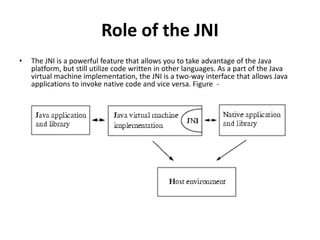 Role of the JNI 
• The JNI is a powerful feature that allows you to take advantage of the Java 
platform, but still utilize code written in other languages. As a part of the Java 
virtual machine implementation, the JNI is a two-way interface that allows Java 
applications to invoke native code and vice versa. Figure - 
 