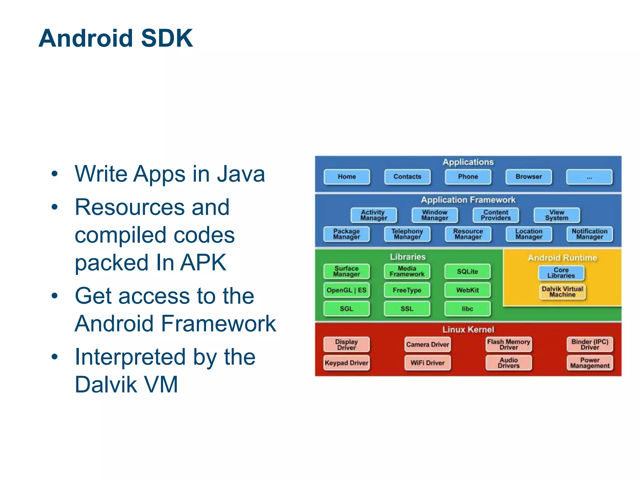 Android SDK
• Write Apps in Java
• Resources and
compiled codes
packed In APK
• Get access to the
Android Framework
• Interpreted by the
Dalvik VM
 