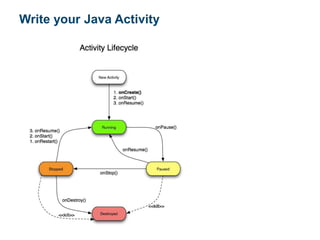 Write your Java Activity
 