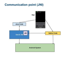 Communication point (JNI)
 