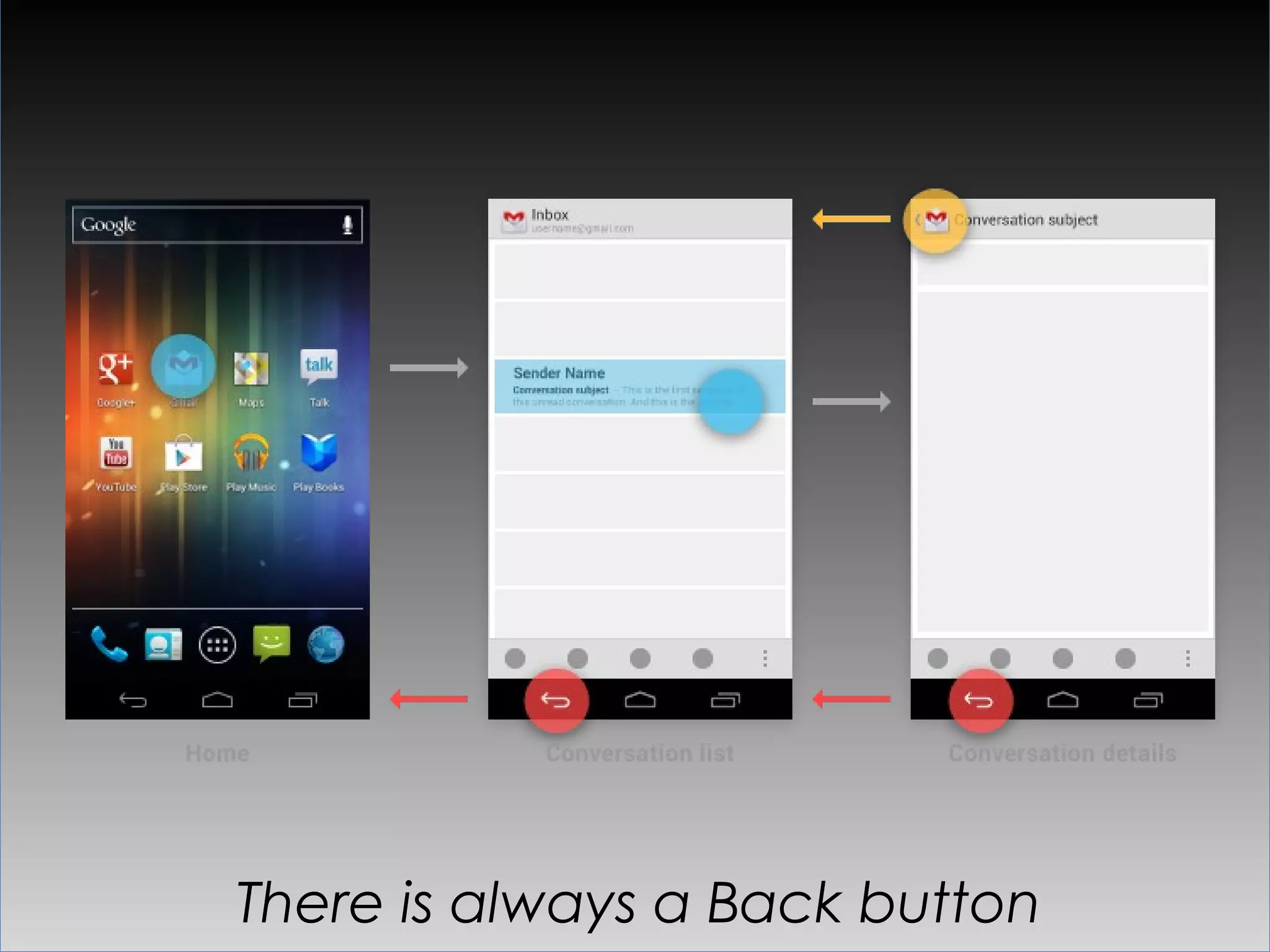There is always a Back button
 