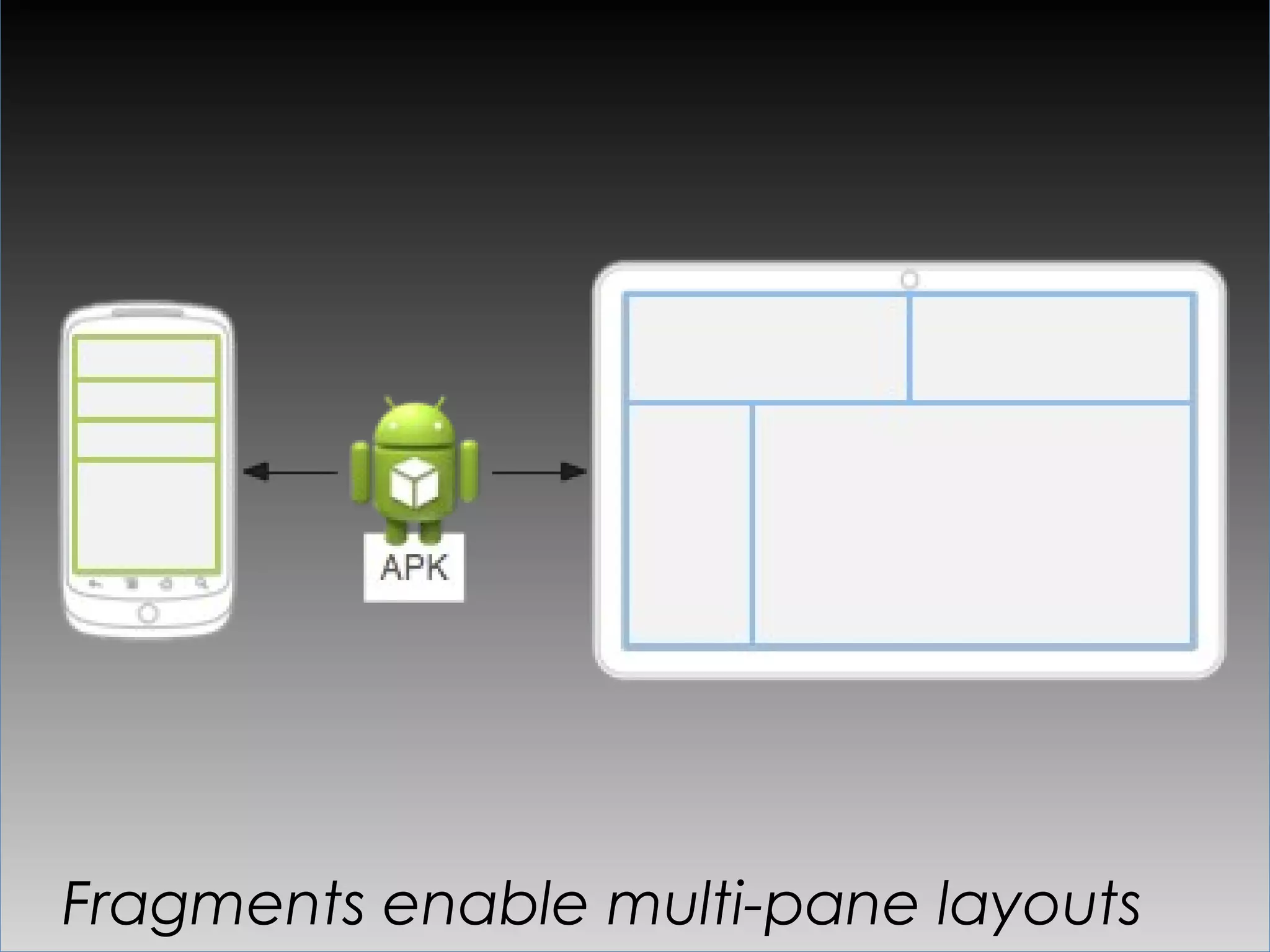 Fragments enable multi-pane layouts
 