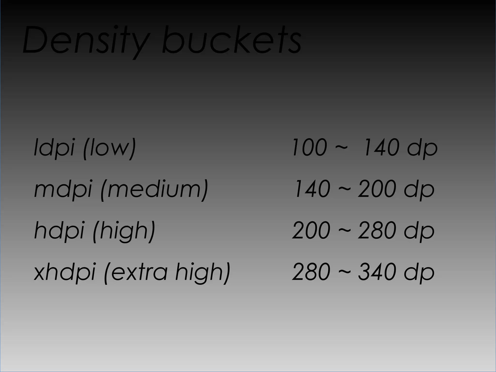 1 dp = ? px



ldpi    0.75
mdpi    1
hdpi    1.5
xhdpi   2
 