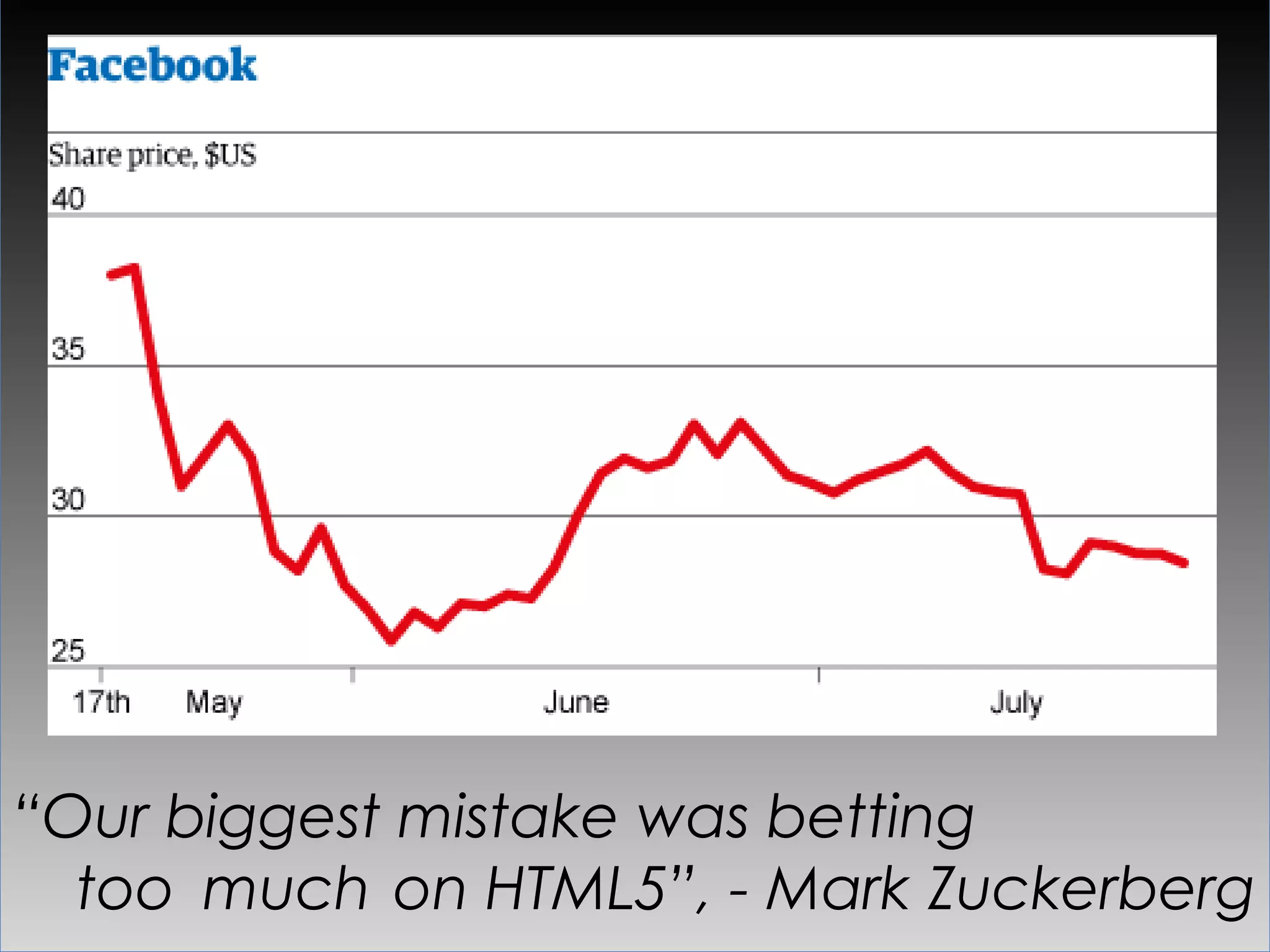 HTML5 reality in 2012
 
