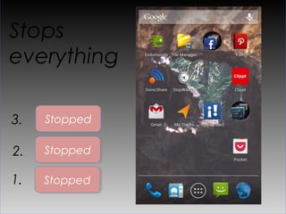 Stops
everything

3.   Stopped

2.   Stopped

1.   Stopped
 