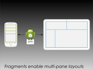 Fragments enable multi-pane layouts
 