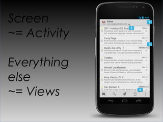 Screen
~= Activity

Everything
else
~= Views
 