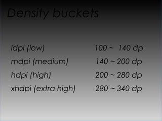 1 dp = ? px



ldpi    0.75
mdpi    1
hdpi    1.5
xhdpi   2
 