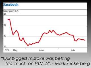HTML5 reality in 2012
 