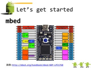 Let’s get started
mbed




画像:http://mbed.org/handbook/mbed-NXP-LPC1768
 