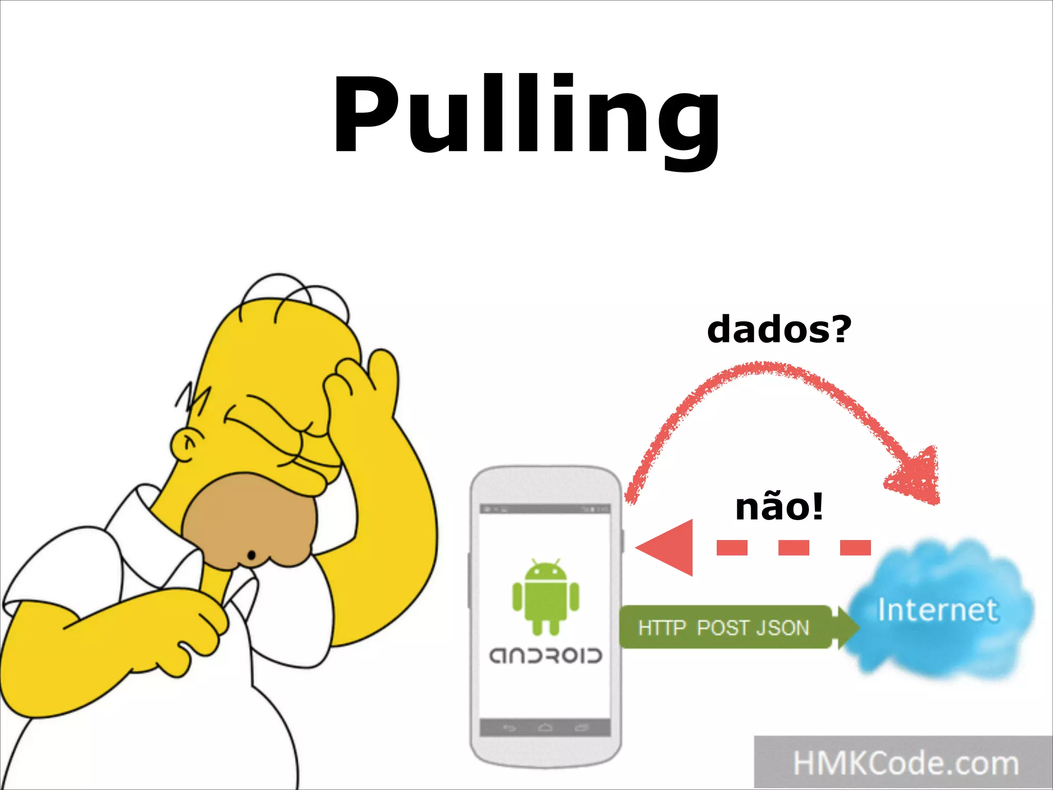 Pulling
dados?

não!

 