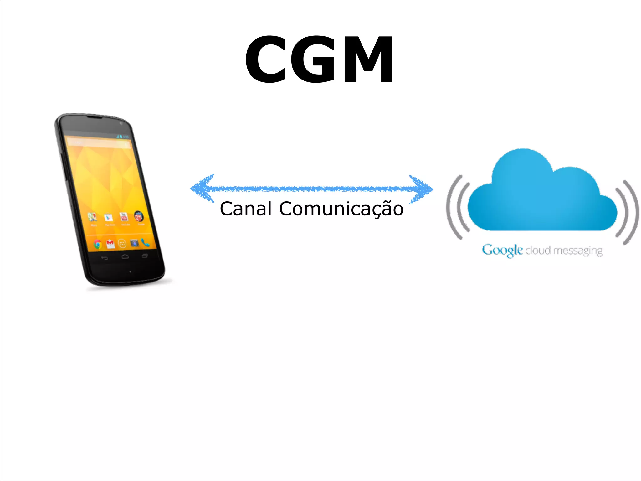 CGM
Canal Comunicação

 