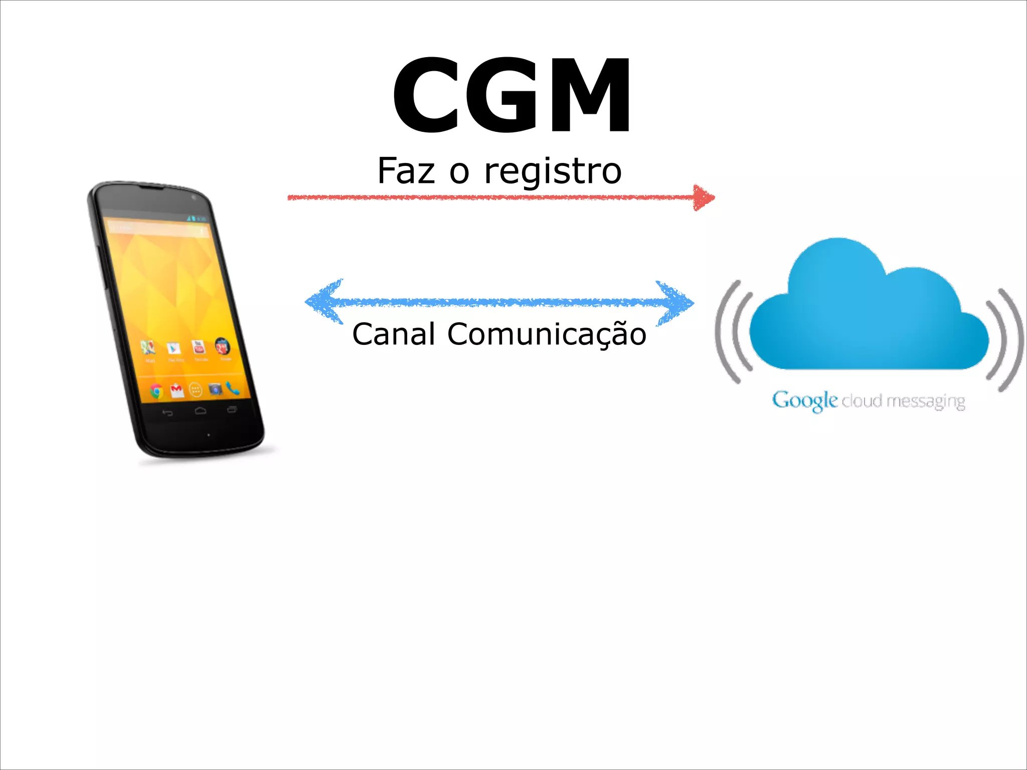 CGM

Faz o registro

Canal Comunicação

 