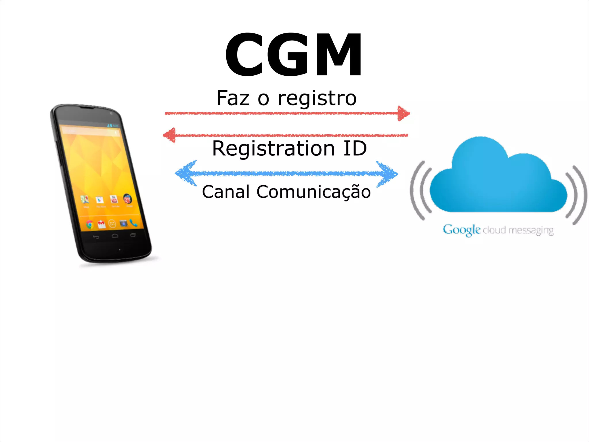 CGM

Faz o registro

Registration ID
Canal Comunicação

 