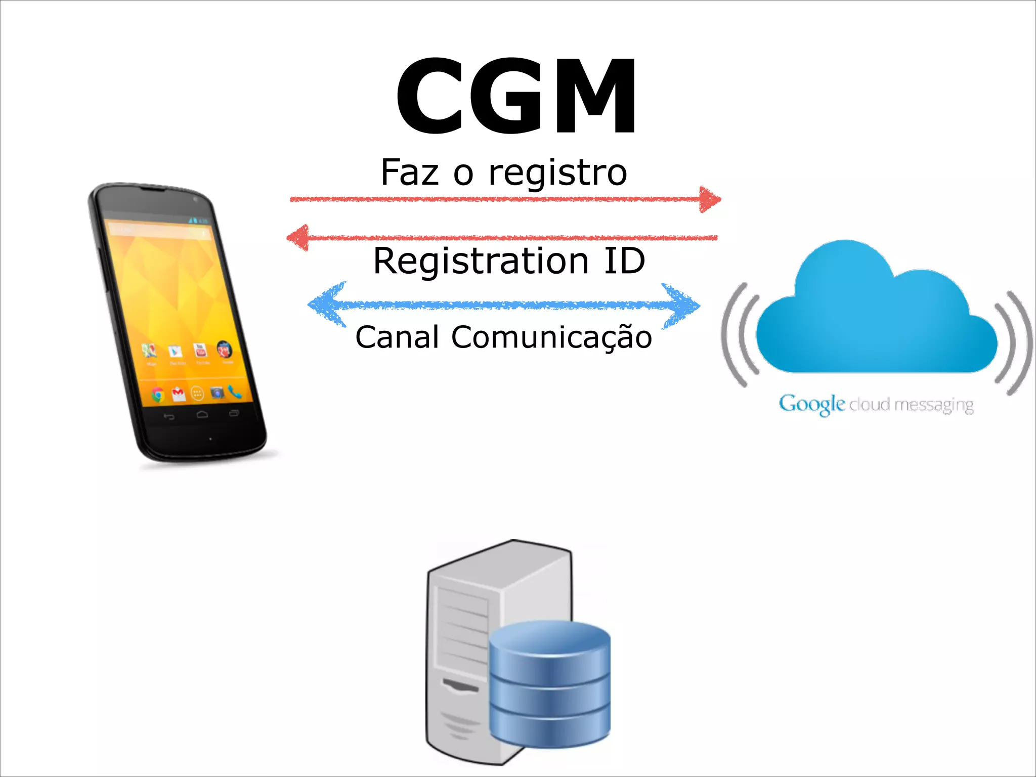 CGM

Faz o registro

Registration ID
Canal Comunicação

 