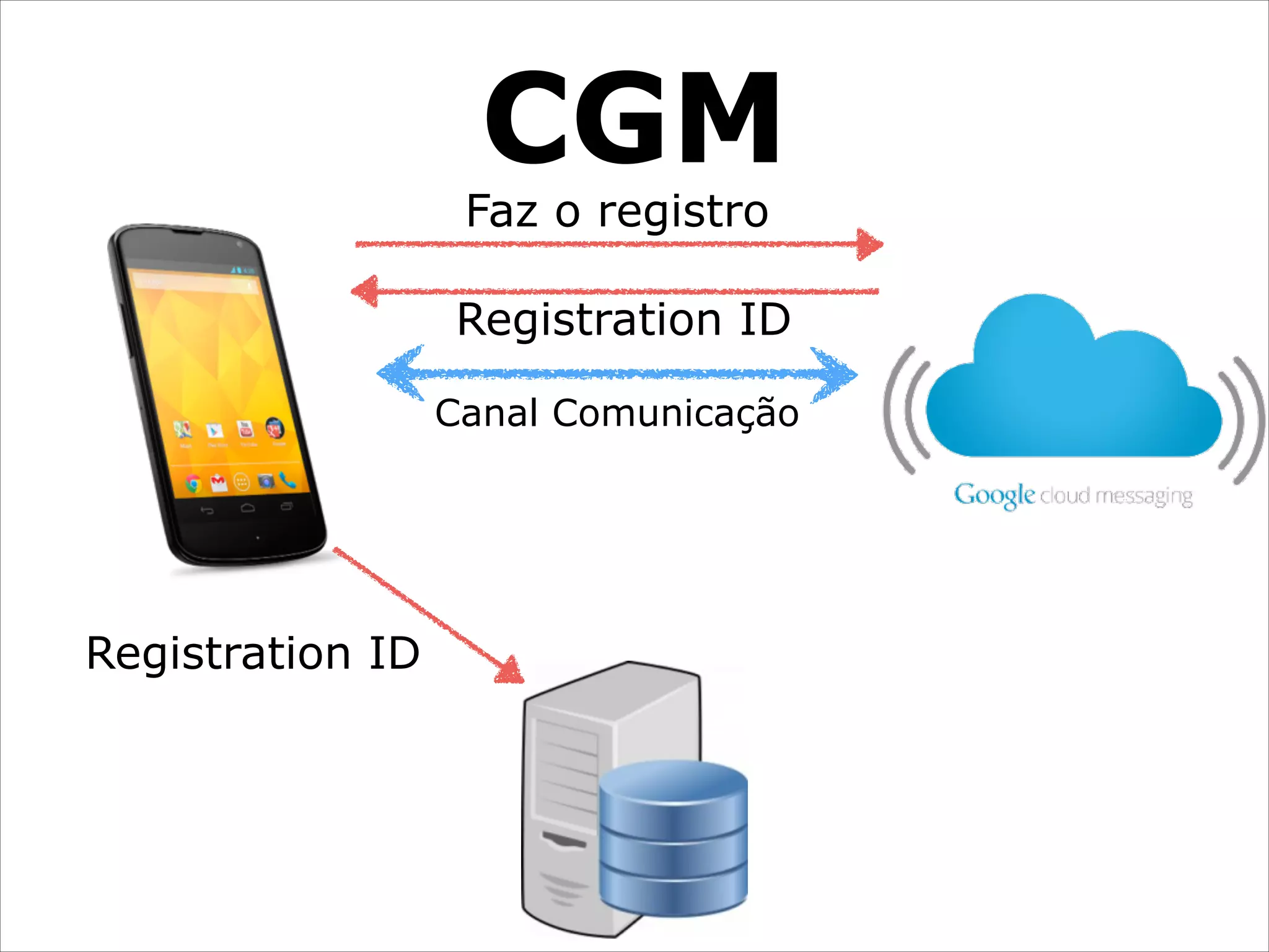 CGM

Faz o registro

Registration ID
Canal Comunicação

Registration ID

 