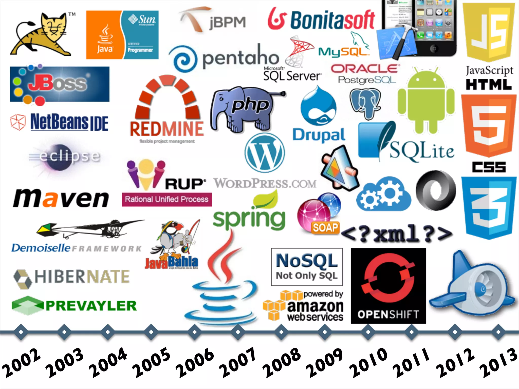 02 003 004 005 006 007 008 009 010 011 012 013
20 2
2
2
2
2
2
2
2
2
2
2

 