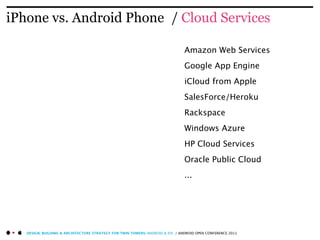 iPhone vs. Android Phone / Cloud Services

                                                                               Amazon Web Services
                                                                               Google App Engine
                                                                               iCloud from Apple
                                                                               SalesForce/Heroku
                                                                               Rackspace
                                                                               Windows Azure
                                                                               HP Cloud Services
                                                                               Oracle Public Cloud
                                                                               ...




   DESIGN, BUILDING & ARCHITECTURE STRATEGY FOR TWIN TOWERS: ANDROID & IOS / ANDROID OPEN CONFERENCE 2011
 