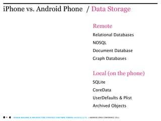 iPhone vs. Android Phone / Data Storage

                                                                               Remote
                                                                               Relational Databases
                                                                               NOSQL
                                                                               Document Database
                                                                               Graph Databases


                                                                               Local (on the phone)
                                                                               SQLite
                                                                               CoreData
                                                                               UserDefaults & Plist
                                                                               Archived Objects

   DESIGN, BUILDING & ARCHITECTURE STRATEGY FOR TWIN TOWERS: ANDROID & IOS / ANDROID OPEN CONFERENCE 2011
 
