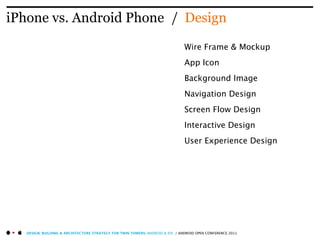 iPhone vs. Android Phone / Design

                                                                               Wire Frame & Mockup
                                                                               App Icon
                                                                               Background Image
                                                                               Navigation Design
                                                                               Screen Flow Design
                                                                               Interactive Design
                                                                               User Experience Design




   DESIGN, BUILDING & ARCHITECTURE STRATEGY FOR TWIN TOWERS: ANDROID & IOS / ANDROID OPEN CONFERENCE 2011
 