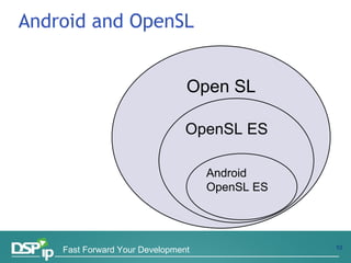 Android Audio & OpenSL | PPT