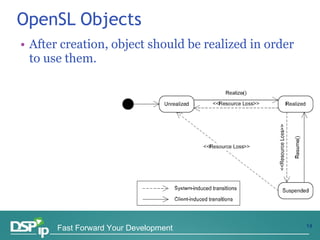 Android Audio & OpenSL | PPT