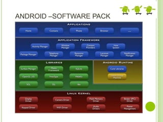 ANDROID –SOFTWARE PACK
 