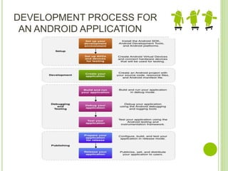 DEVELOPMENT PROCESS FOR
AN ANDROID APPLICATION
 
