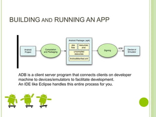 BUILDING AND RUNNING AN APP
ADB is a client server program that connects clients on developer
machine to devices/emulators to facilitate development.
An IDE like Eclipse handles this entire process for you.
 