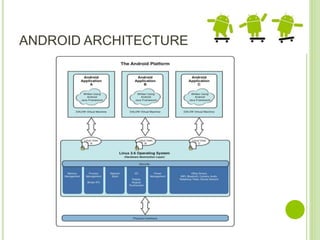 ANDROID ARCHITECTURE
 
