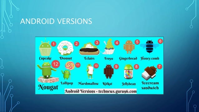Android operating system | PPT